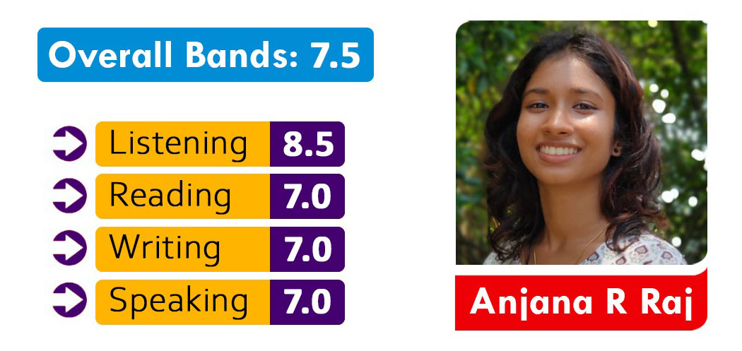 Anjana R Raj